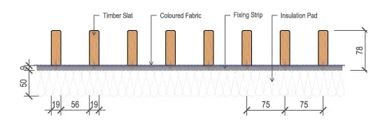 Linea Timber Panels measurements