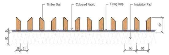 Crayonne Timber Panels measurements