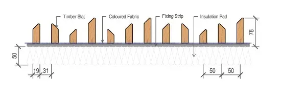 Temere Timber Panels measurements
