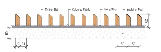 Ventus Timber Panels measurements